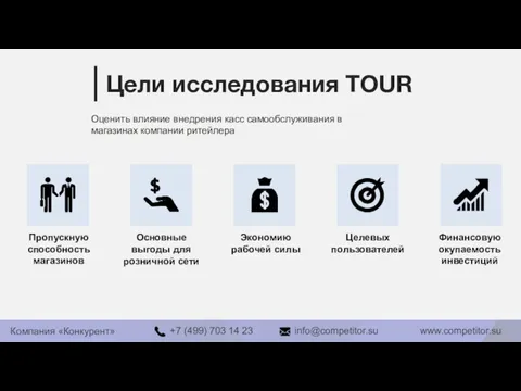 Цели исследования TOUR Пропускную способность магазинов Основные выгоды для розничной