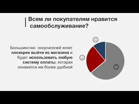 Большинство покупателей хочет поскорее выйти из магазина и будет использовать