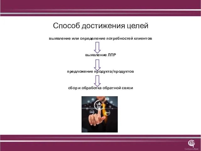 Способ достижения целей выявление или определение потребностей клиентов выявление ЛПР