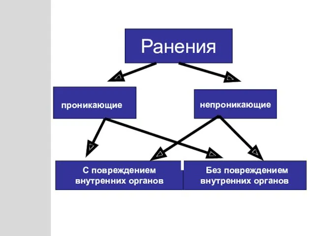 проникающие