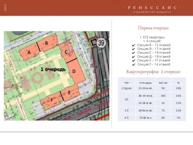 Квартирография 1 очереди: 572 квартиры 6 секций: Секция А –