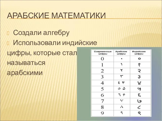 АРАБСКИЕ МАТЕМАТИКИ Создали алгебру Использовали индийские цифры, которые стали называться арабскими