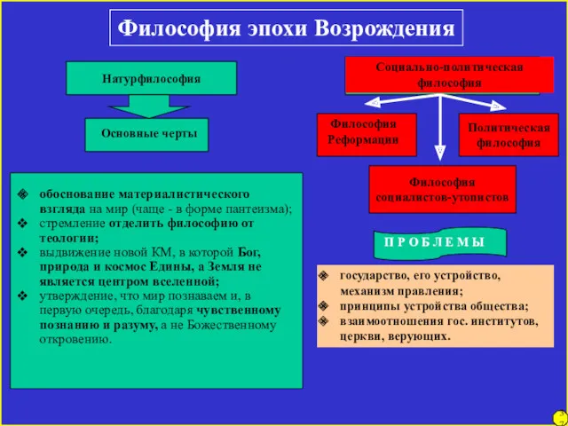 Философия эпохи Возрождения Натурфилософия обоснование материалистического взгляда на мир (чаще