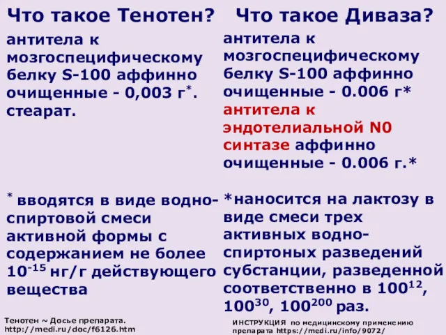 Что такое Тенотен? антитела к мозгоспецифическому белку S-100 аффинно очищенные