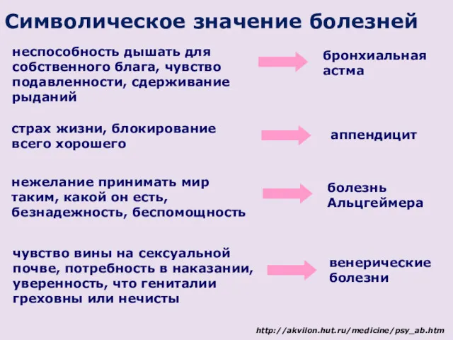 бронхиальная астма неспособность дышать для собственного блага, чувство подавленности, сдерживание