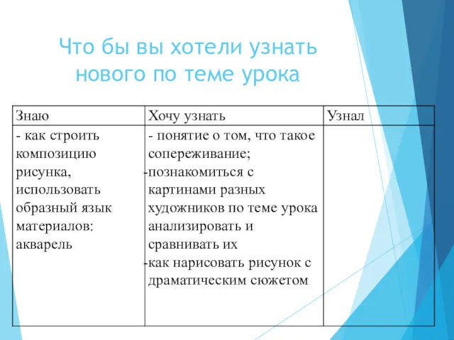 Что бы вы хотели узнать нового по теме урока