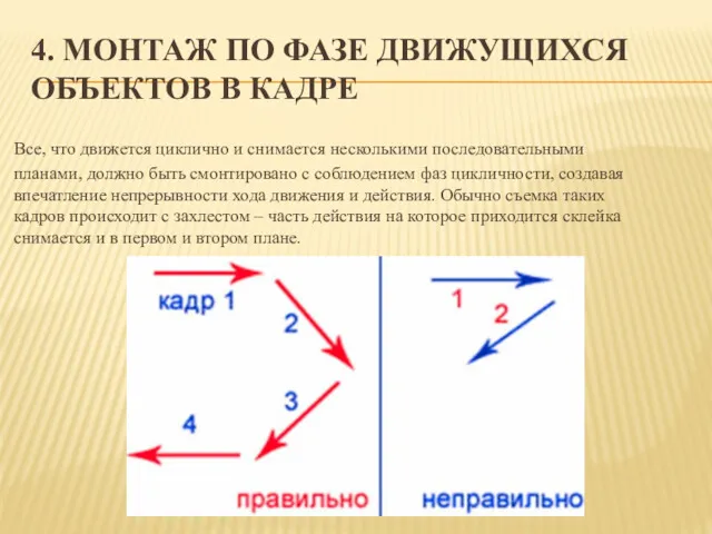 4. МОНТАЖ ПО ФАЗЕ ДВИЖУЩИХСЯ ОБЪЕКТОВ В КАДРЕ Все, что