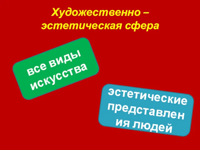 Художественно – эстетическая сфера все виды искусства эстетические представления людей