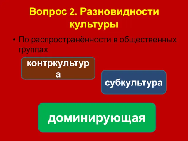 Вопрос 2. Разновидности культуры По распространённости в общественных группах доминирующая субкультура контркультура