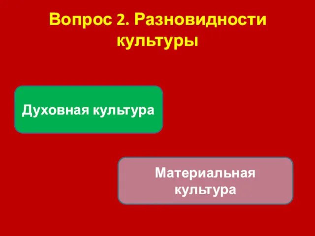 Вопрос 2. Разновидности культуры Духовная культура Материальная культура