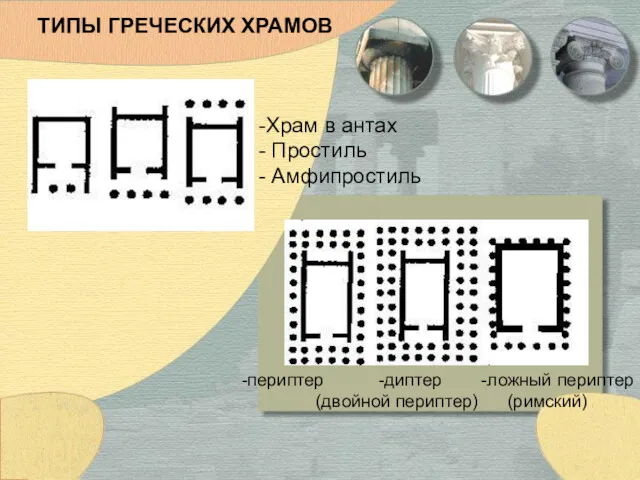 ТИПЫ ГРЕЧЕСКИХ ХРАМОВ Храм в антах Простиль Амфипростиль -периптер -диптер -ложный периптер (двойной периптер) (римский)