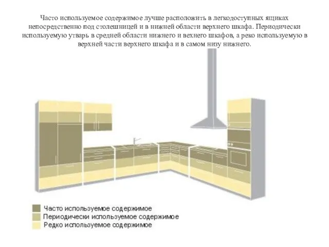 Часто используемое содержимое лучше расположить в легкодоступных ящиках непосредственно под