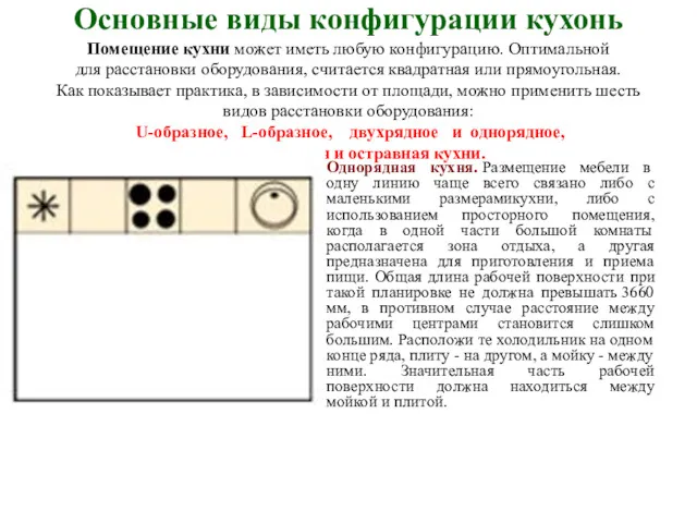 Основные виды конфигурации кухонь Помещение кухни может иметь любую конфигурацию.