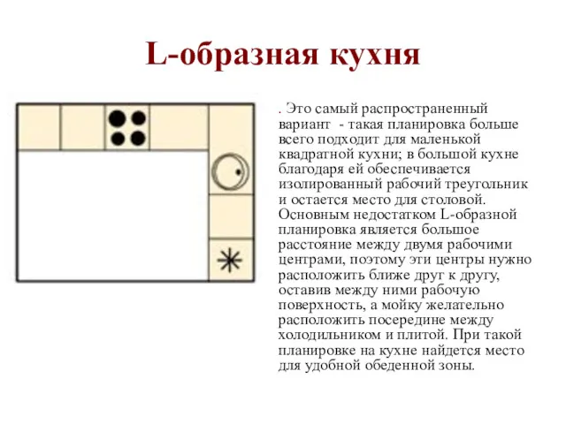 L-образная кухня . Это самый распространенный вариант - такая планировка