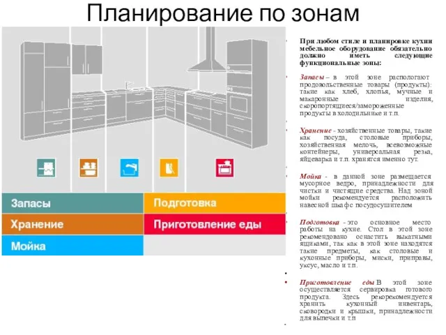 Планирование по зонам При любом стиле и планировке кухни мебельное