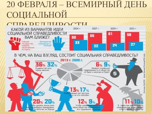 20 ФЕВРАЛЯ – ВСЕМИРНЫЙ ДЕНЬ СОЦИАЛЬНОЙ СПРАВЕДЛИВОСТИ