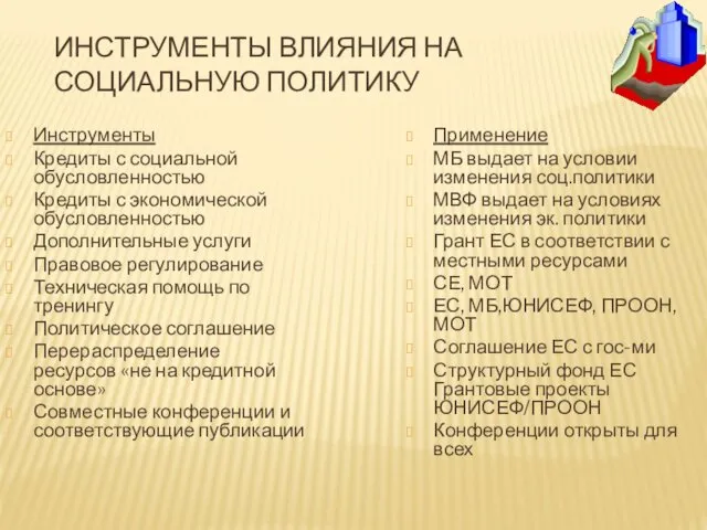 ИНСТРУМЕНТЫ ВЛИЯНИЯ НА СОЦИАЛЬНУЮ ПОЛИТИКУ Инструменты Кредиты с социальной обусловленностью