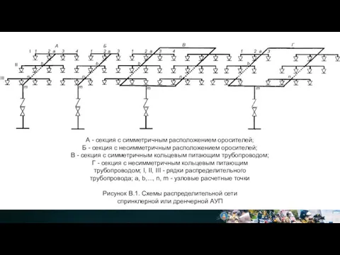 А - секция с симметричным расположением оросителей; Б - секция