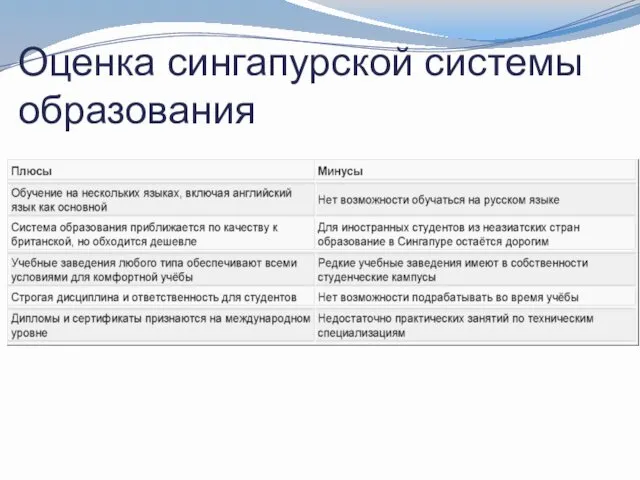 Оценка сингапурской системы образования