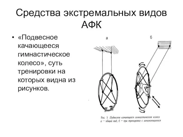 Средства экстремальных видов АФК «Подвесное качающееся гимнастическое колесо», суть тренировки на которых видна из рисунков.