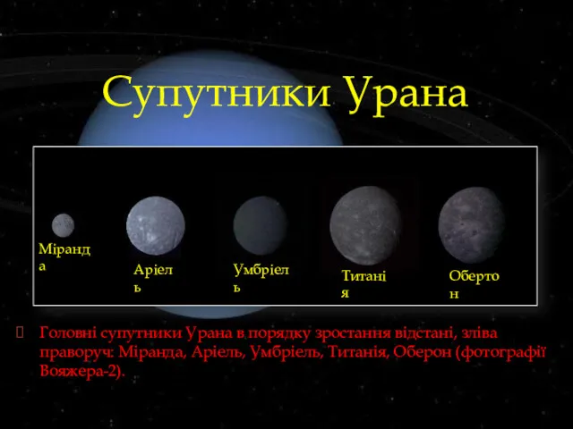 Супутники Урана Головні супутники Урана в порядку зростання відстані, зліва