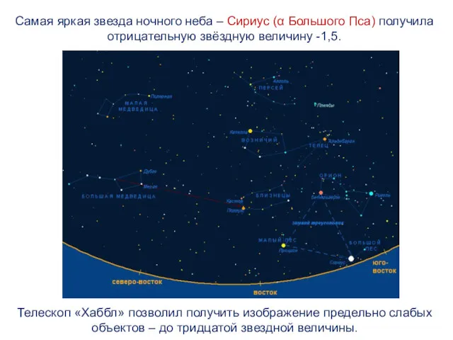 Самая яркая звезда ночного неба – Сириус (α Большого Пса)