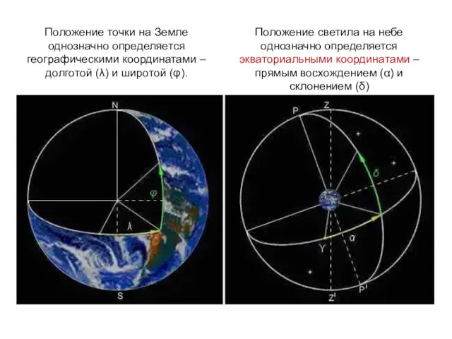 Положение точки на Земле однозначно определяется географическими координатами –долготой (λ) и широтой (φ).