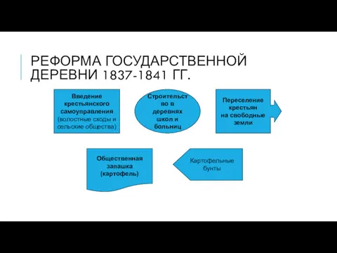 РЕФОРМА ГОСУДАРСТВЕННОЙ ДЕРЕВНИ 1837-1841 ГГ. Введение крестьянского самоуправления (волостные сходы