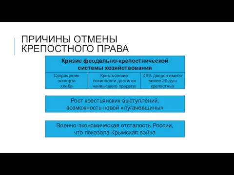 ПРИЧИНЫ ОТМЕНЫ КРЕПОСТНОГО ПРАВА Кризис феодально-крепостнической системы хозяйствования Рост крестьянских