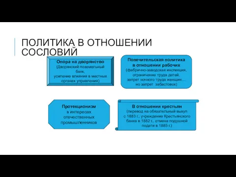 ПОЛИТИКА В ОТНОШЕНИИ СОСЛОВИЙ Опора на дворянство (Дворянский поземельный банк,