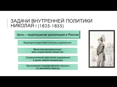ЗАДАЧИ ВНУТРЕННЕЙ ПОЛИТИКИ НИКОЛАЯ I (1825-1855) Цель – недопущение революции