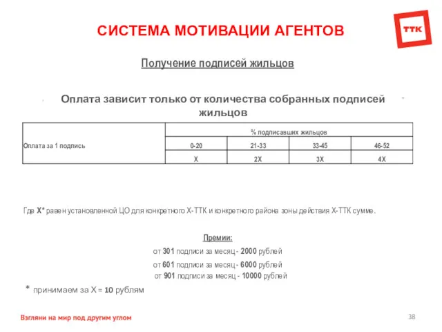 СИСТЕМА МОТИВАЦИИ АГЕНТОВ * принимаем за Х = 10 рублям Оплата зависит только