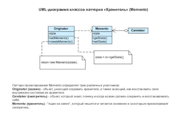 UML-диаграмма классов паттерна «Хранитель» (Memento) Паттерн проектирования Memento определяет трех