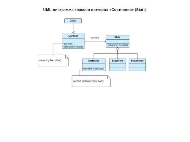 UML-диаграмма классов паттерна «Состояние» (State)