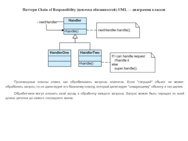 Паттерн Chain of Responsibility (цепочка обязанностей) UML — диаграмма классов