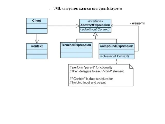 UML-диаграмма классов паттерна Interpreter