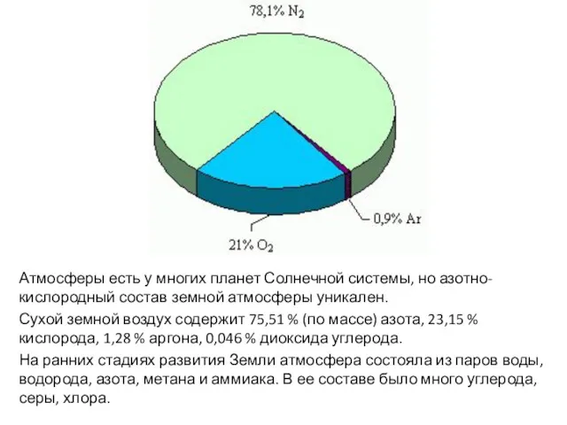 Атмосферы есть у многих планет Солнечной системы, но азотно-кислородный состав