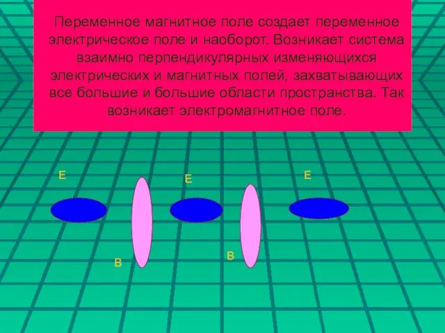 Переменное магнитное поле создает переменное электрическое поле и наоборот. Возникает