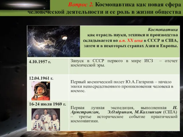 Вопрос 2. Космонавтика как новая сфера человеческой деятельности и ее роль в жизни общества