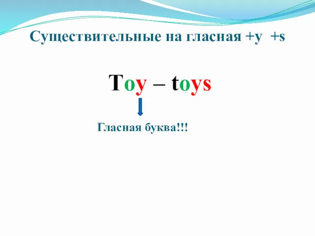 Существительные на гласная +y +s Toy – toys Гласная буква!!!