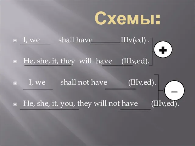 Схемы: I, we shall have IIIv(ed) . He, she, it,