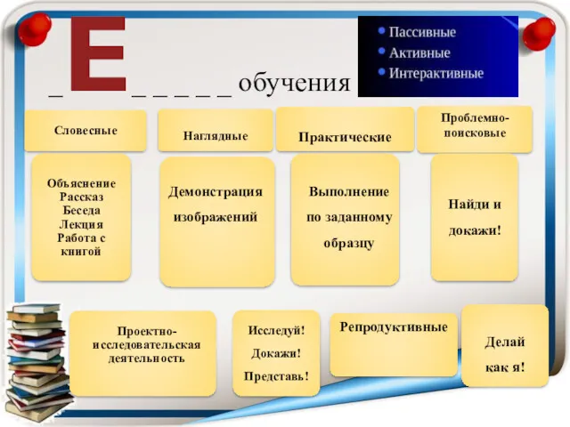 _Е_ _ _ _ _ обучения Демонстрация изображений Выполнение по