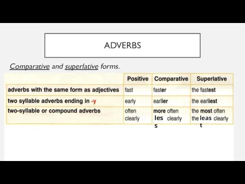 ADVERBS Comparative and superlative forms. less least