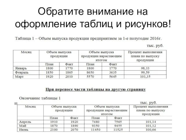 Обратите внимание на оформление таблиц и рисунков!