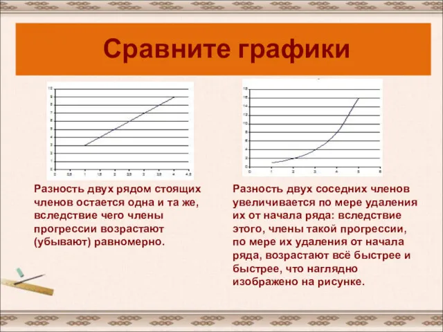 Разность двух рядом стоящих членов остается одна и та же,