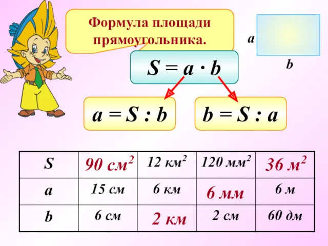 Формула площади прямоугольника. S = a ∙ b а =