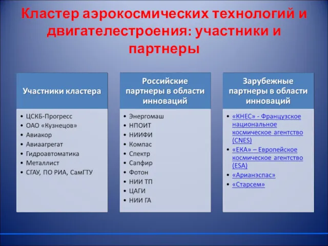 Кластер аэрокосмических технологий и двигателестроения: участники и партнеры