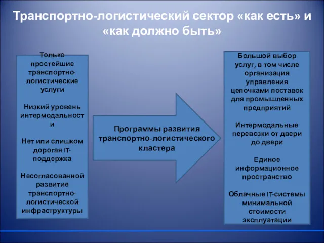 Транспортно-логистический сектор «как есть» и «как должно быть» Только простейшие