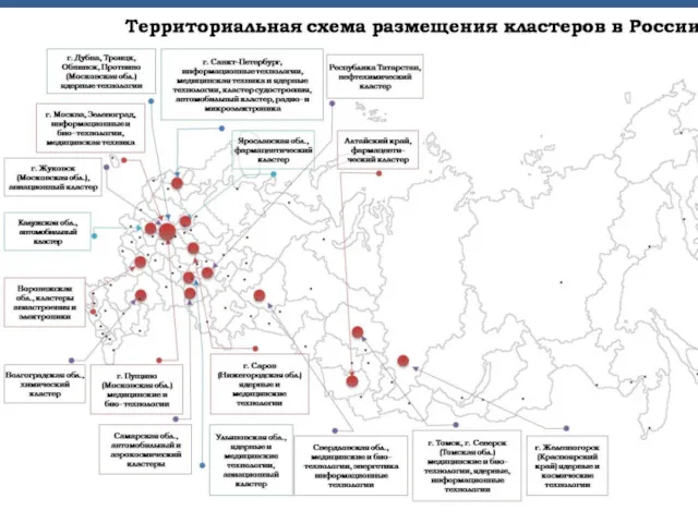 Пилотные проекты по кластерному развитию