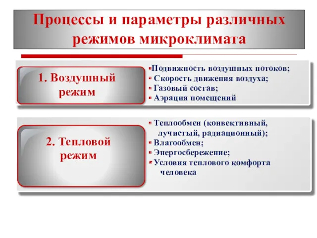 Процессы и параметры различных режимов микроклимата Подвижность воздушных потоков; Скорость движения воздуха; Газовый